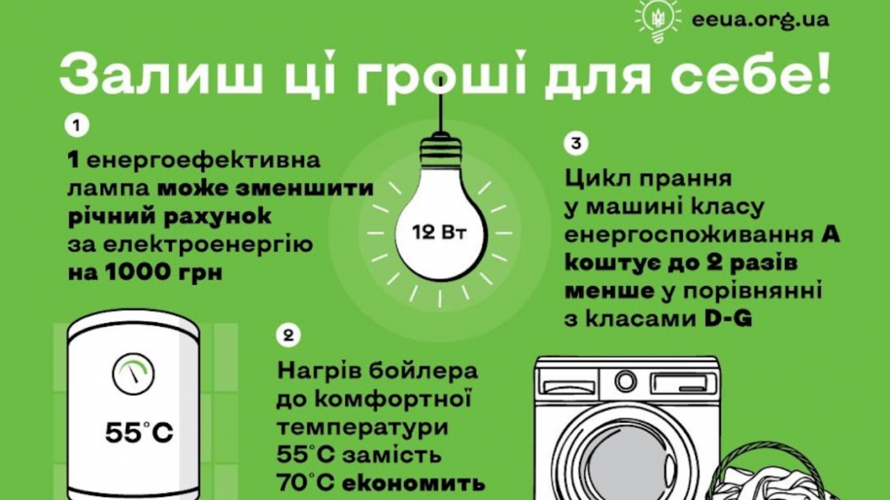 Прості поради допоможуть українцям «залишити гроші собі»: стартувала інформаційна кампанія щодо енергоефективності